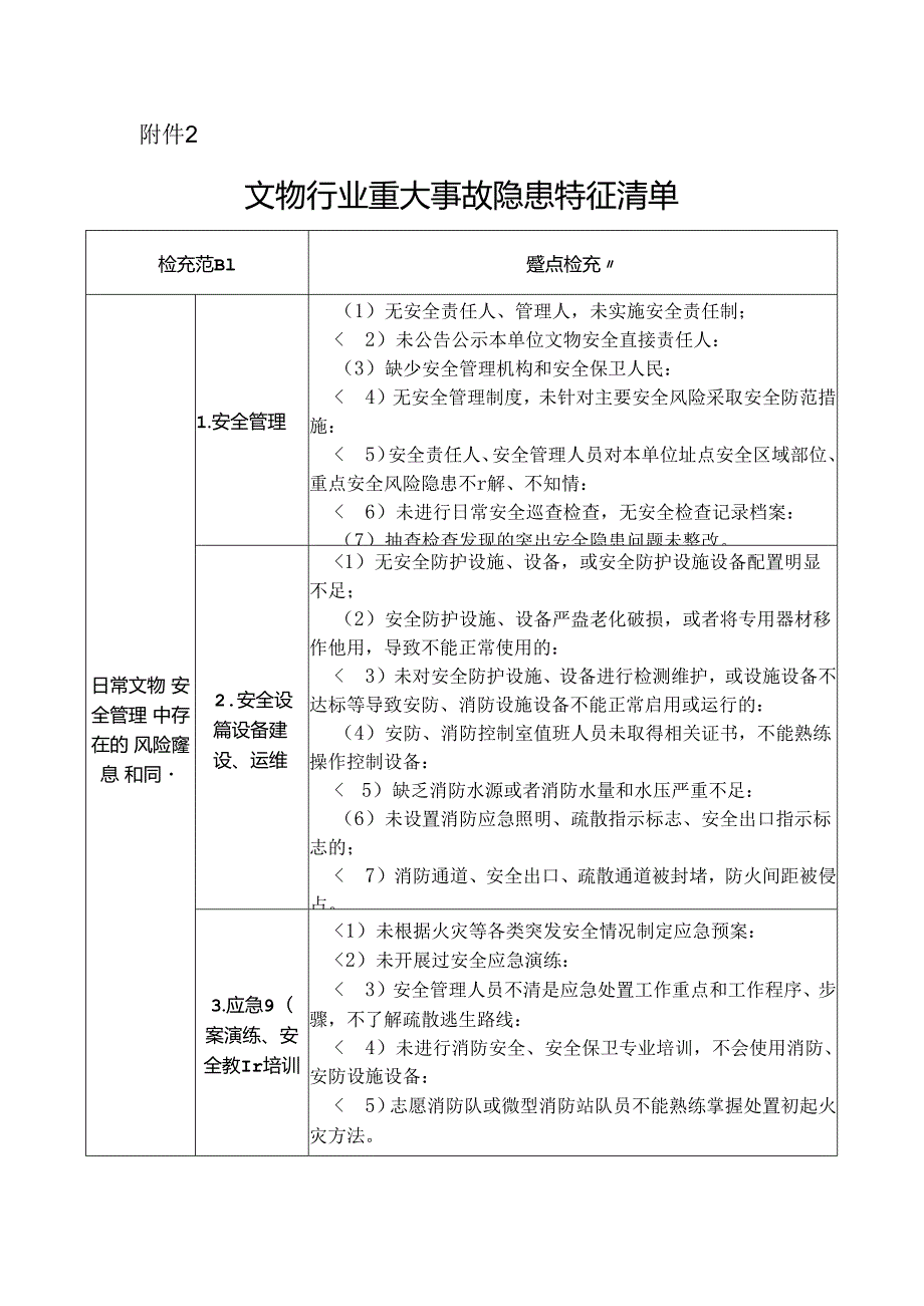 文物行业重大事故隐患特征清单.docx_第1页