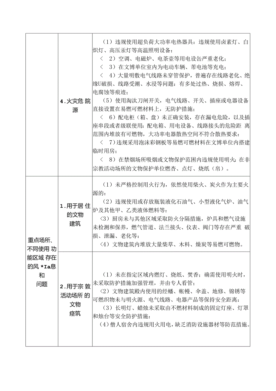 文物行业重大事故隐患特征清单.docx_第2页