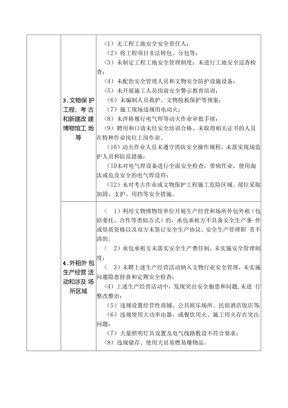 文物行业重大事故隐患特征清单.docx_第3页