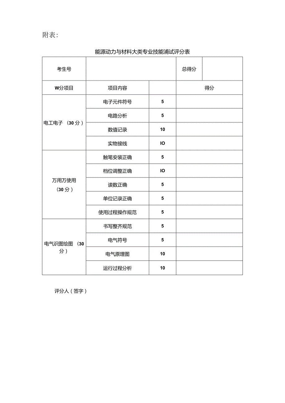 XX水利职业技术学院202X年单招能源动力与材料大类专业技能测试方案（2024年）.docx_第3页