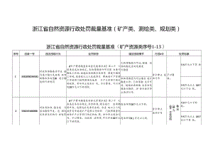 浙江省自然资源行政处罚裁量基准（矿产类、测绘类、规划类）.docx