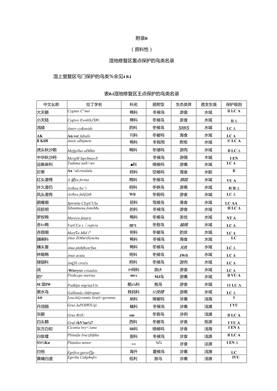 湿地修复适生植物种类与种植要求、重点保护鸟类名录、鸟类食源性植物推荐名录、两栖及爬行类动物名录、外来入侵物种重点防控名录.docx_第3页