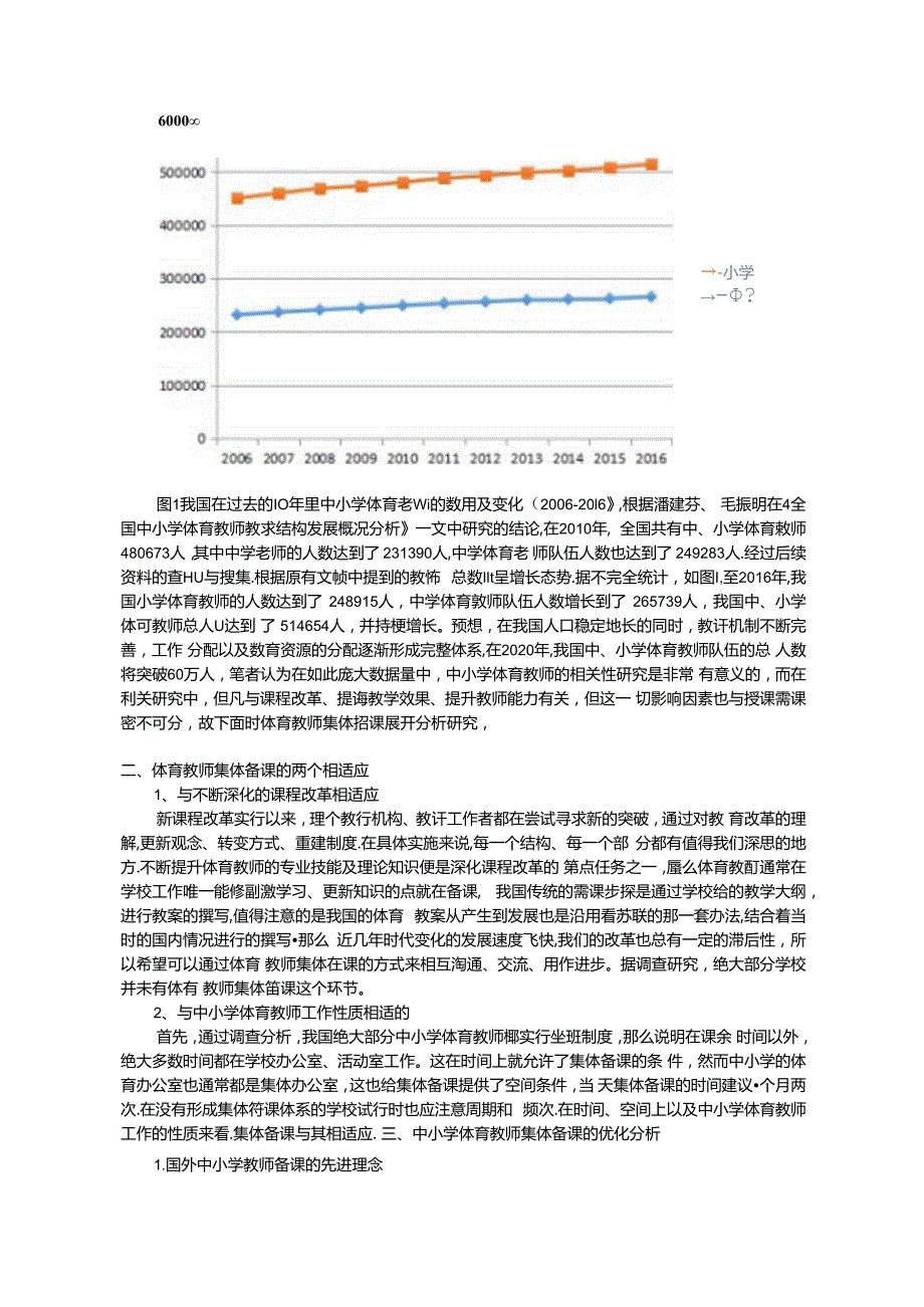 浅析中小学体育教师集体备课策略及优化研究 论文.docx_第2页