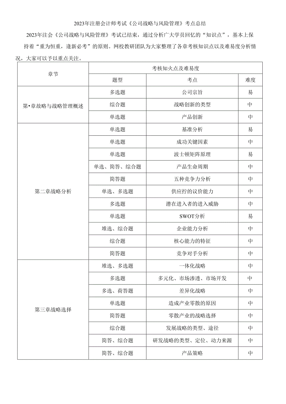 2023年注册会计师考试《公司战略与风险管理》考点总结.docx_第1页