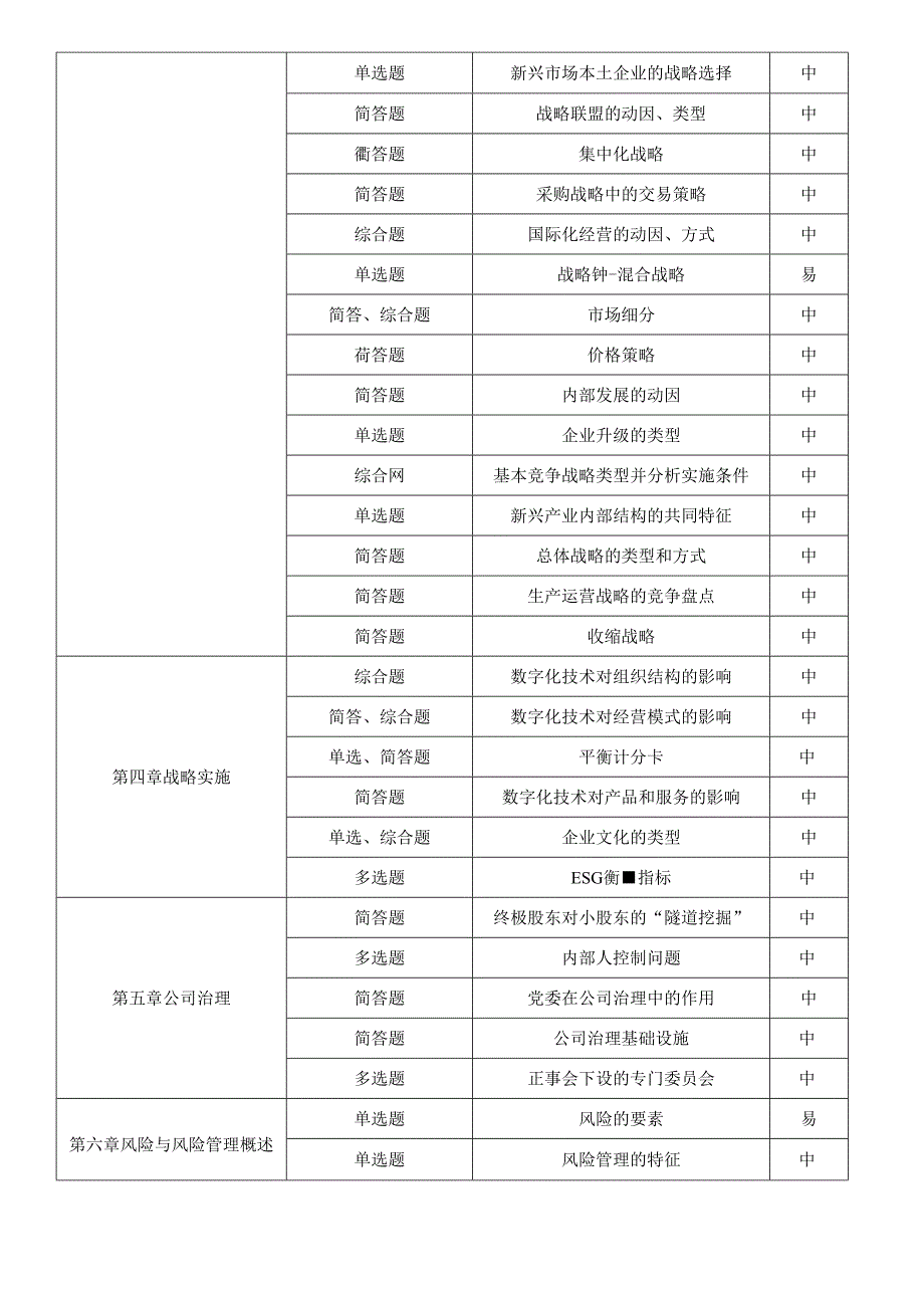 2023年注册会计师考试《公司战略与风险管理》考点总结.docx_第2页