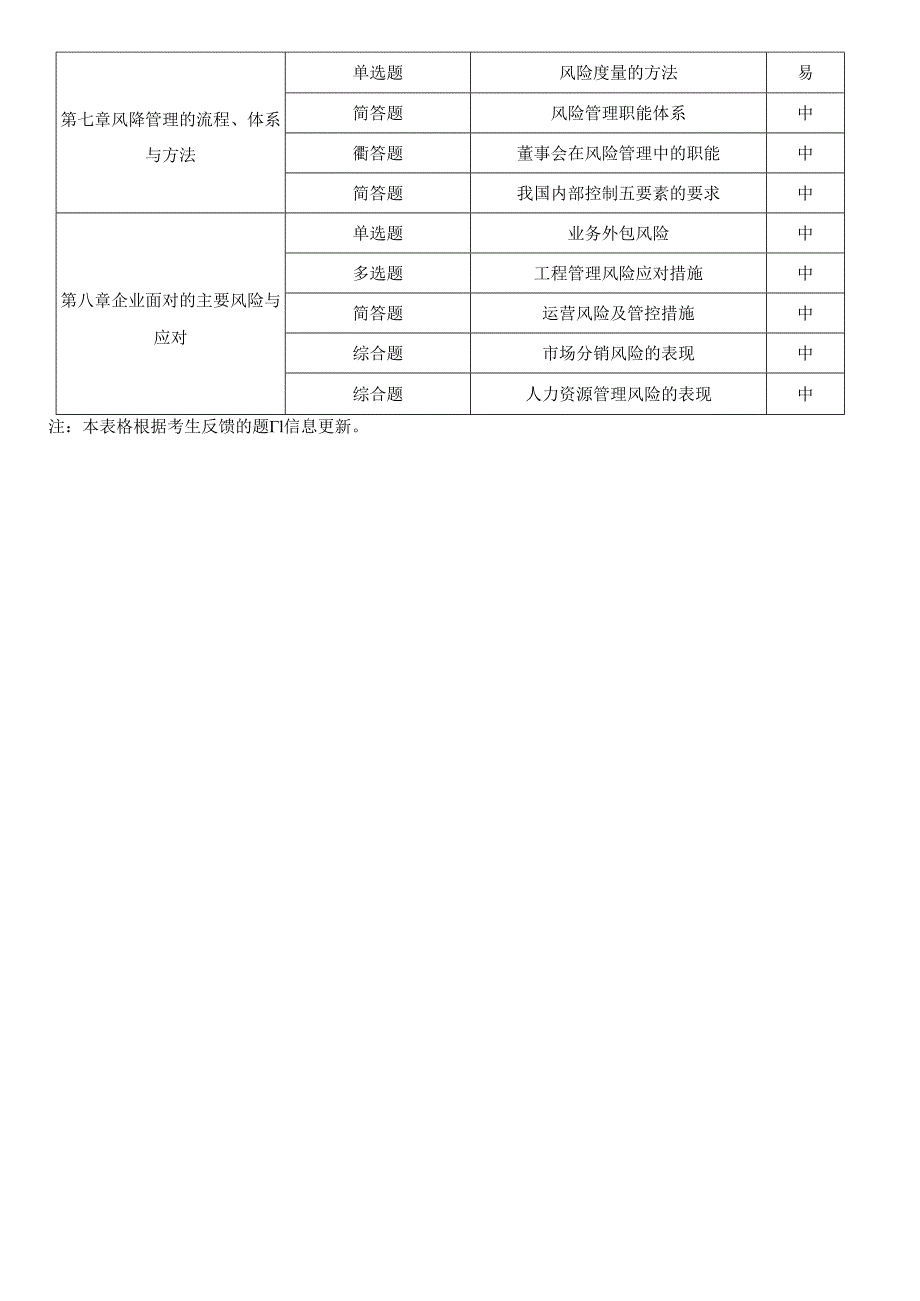 2023年注册会计师考试《公司战略与风险管理》考点总结.docx_第3页