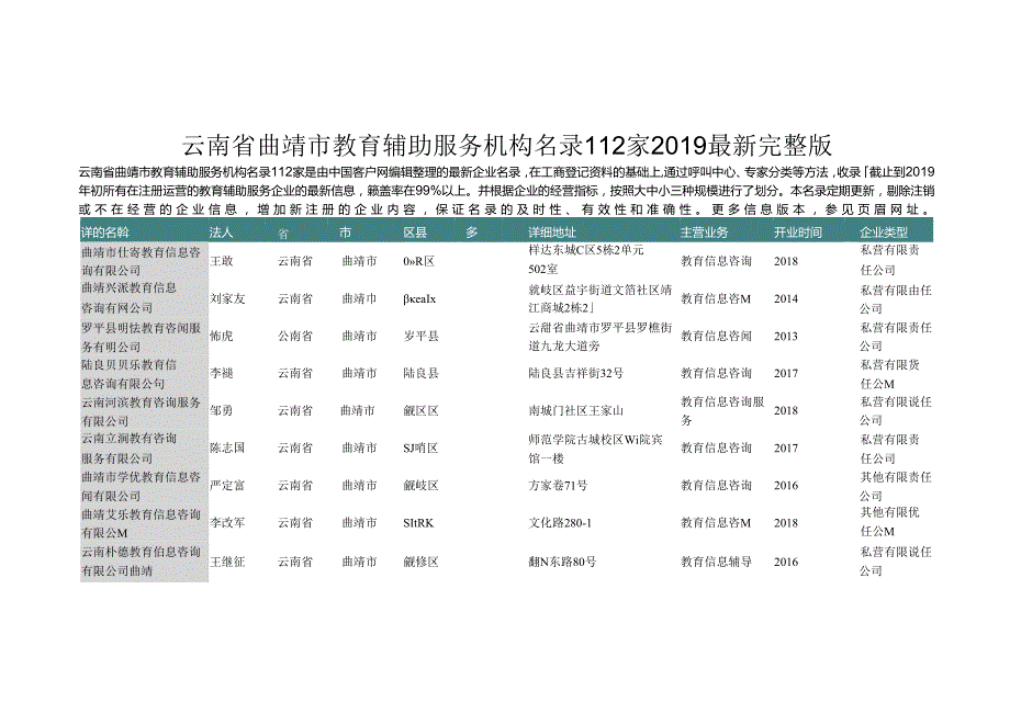 云南省曲靖市教育辅助服务机构名录2019版112家.docx_第1页