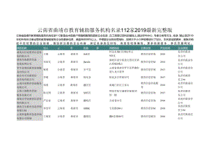 云南省曲靖市教育辅助服务机构名录2019版112家.docx