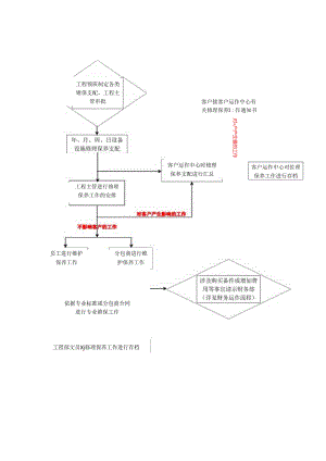 2024物业管理公司工作流程.docx