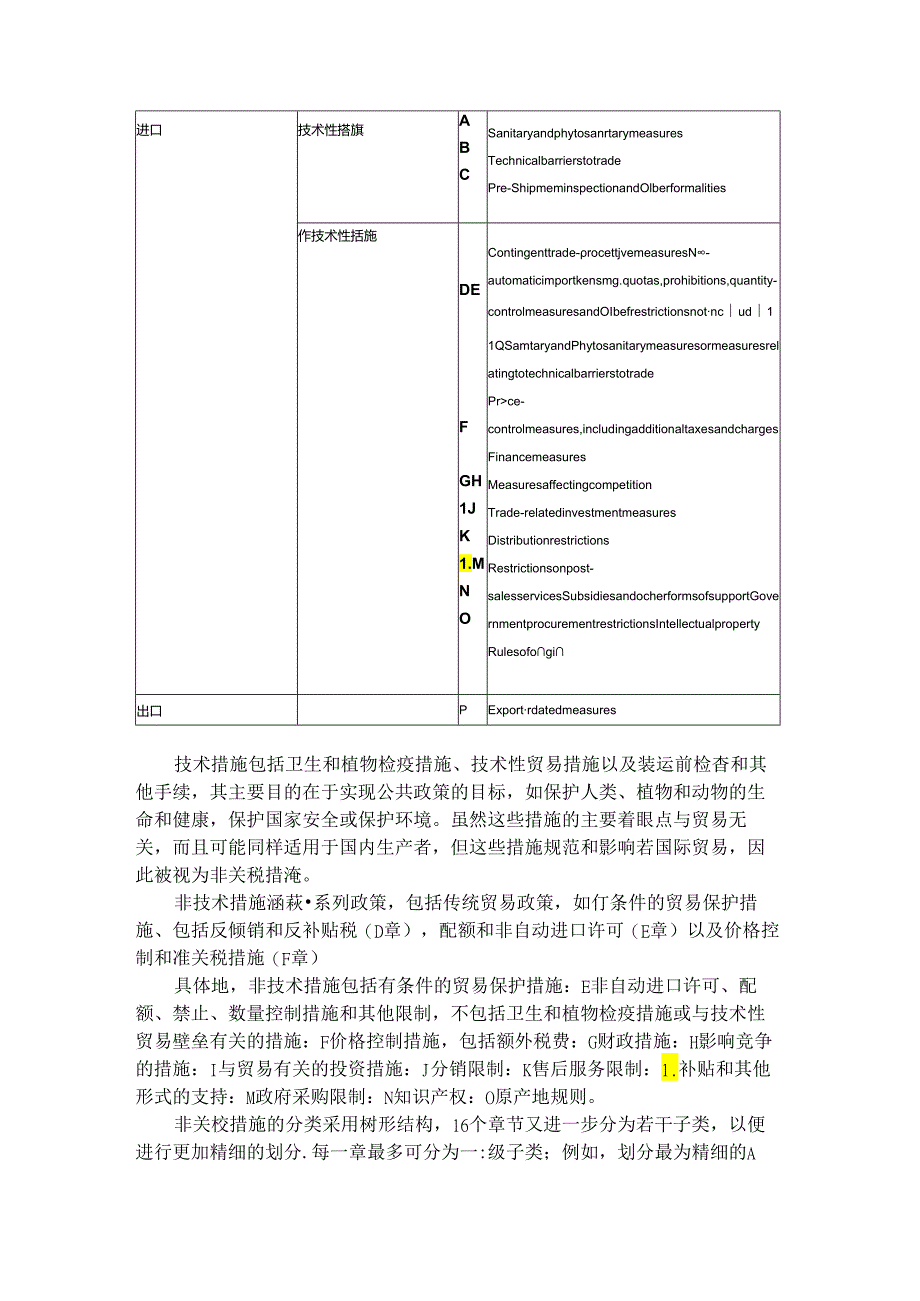 国际贸易原理(第三版)拓展阅读思政 非关税措施国际分类（UNCTAD,2019年版）.docx_第2页