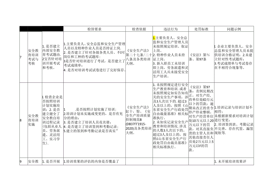 安全生产教育培训检查指导手册.docx_第1页