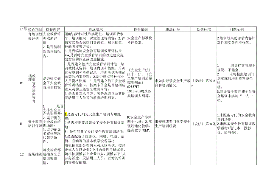 安全生产教育培训检查指导手册.docx_第2页