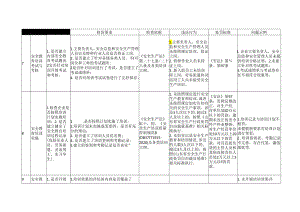 安全生产教育培训检查指导手册.docx