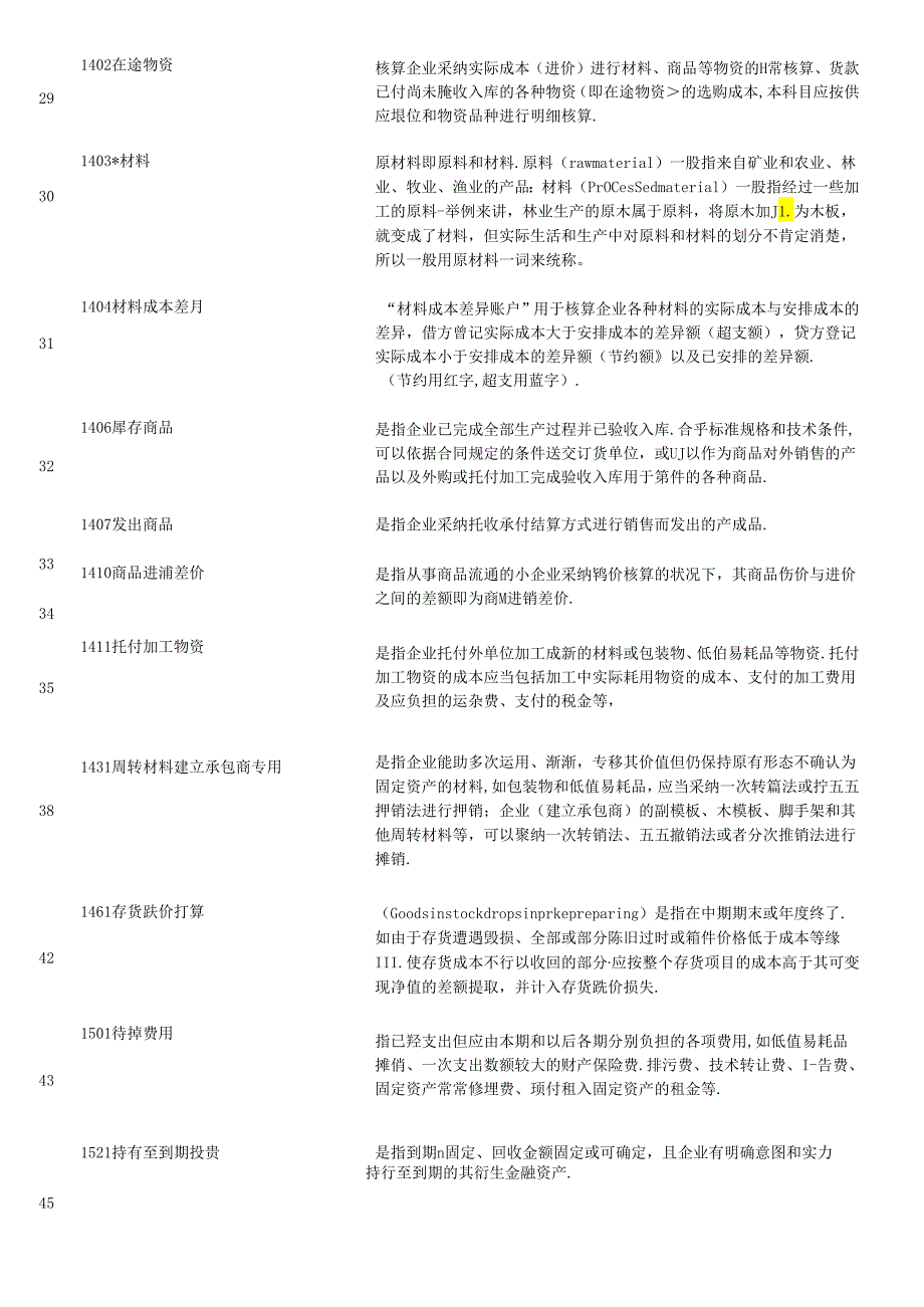 2024年最新会计科目表及详细解释.docx_第2页