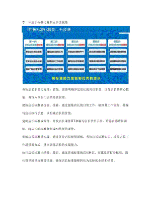 李一环店长标准化复制五步法：店长工作手册与店长岗位职责编写.docx