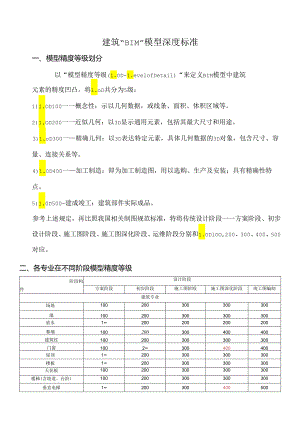 BIM模型深度标准.docx