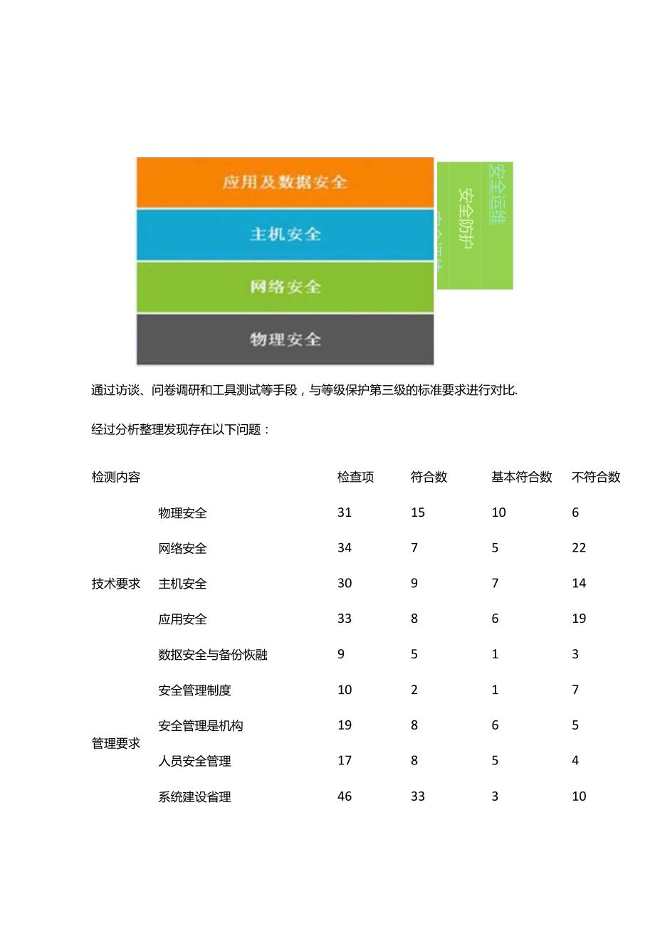 企业信息化安全方案设计.docx_第2页