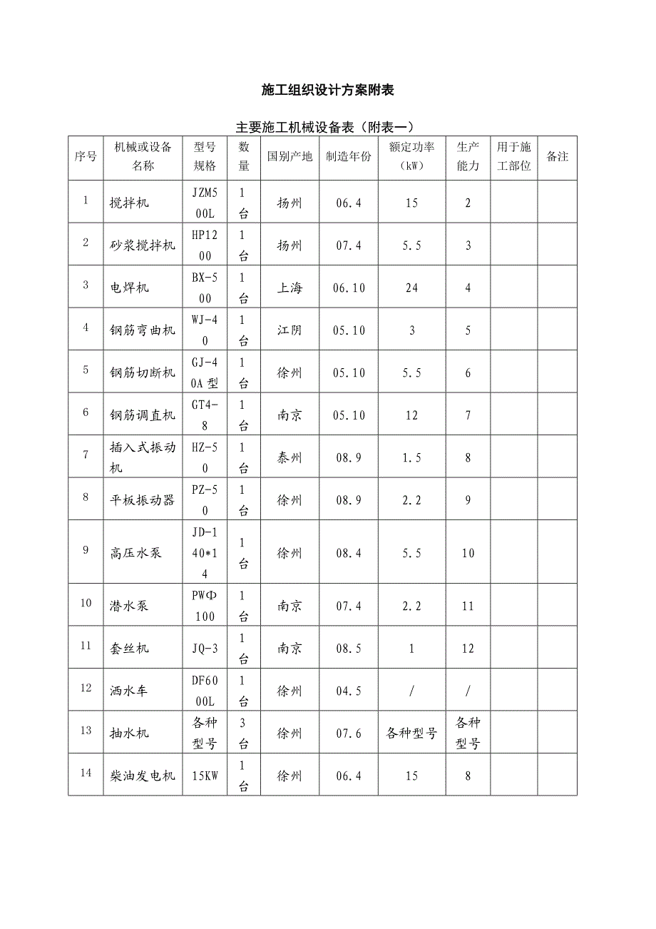 桥梁修复工程施工组织设计#技术标#桥梁伸缩缝施工.doc_第3页