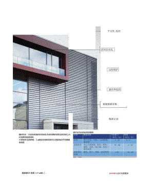 Beckhoff 集成式楼宇自动化解决方案.docx