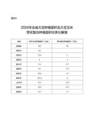 陕西省大豆玉米带状复合种植技术方案.docx