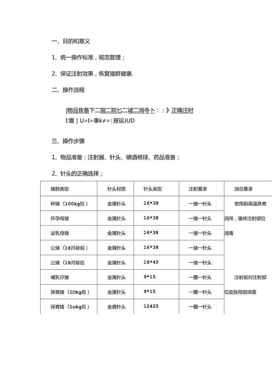 生猪肌肉注射标准操作流程.docx_第1页