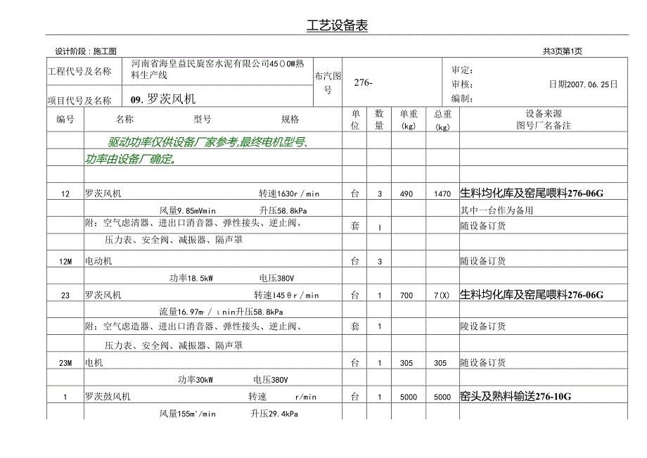 洛阳万基水泥2800td新型干法熟料生产线—.罗茨风机工艺设备表.docx_第1页