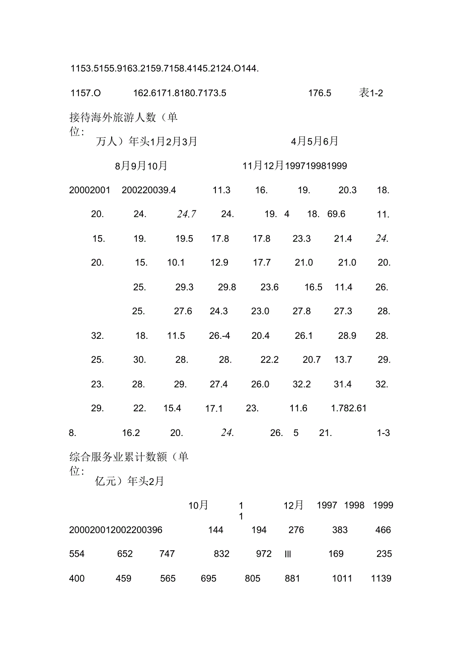 SARS疫情对某些经济指标的影响.docx_第2页