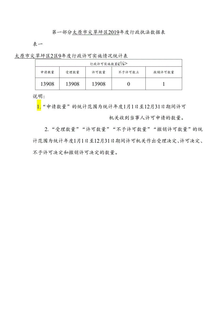 太原市尖草坪区2019年行政执法统计年报.docx_第2页