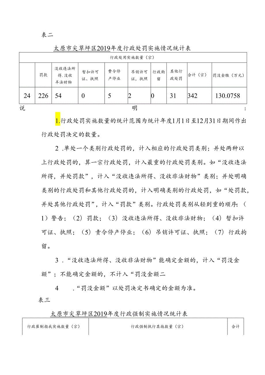 太原市尖草坪区2019年行政执法统计年报.docx_第3页