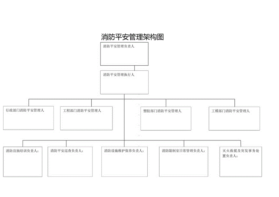 7[1].消防组织和各级消防安全责任人架构图.docx_第1页