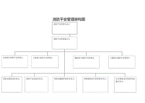 7[1].消防组织和各级消防安全责任人架构图.docx