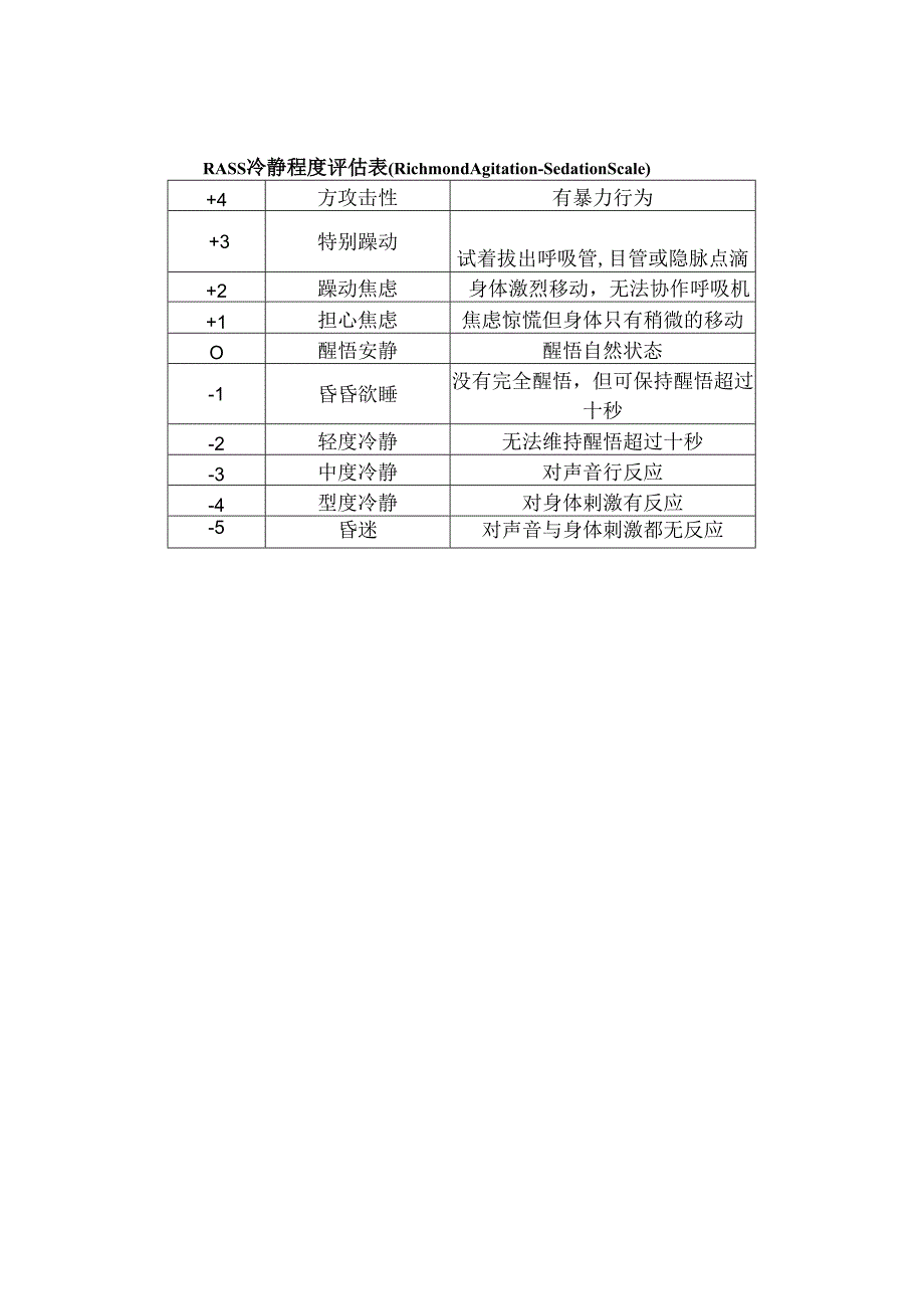 RASS镇静评分.docx_第2页