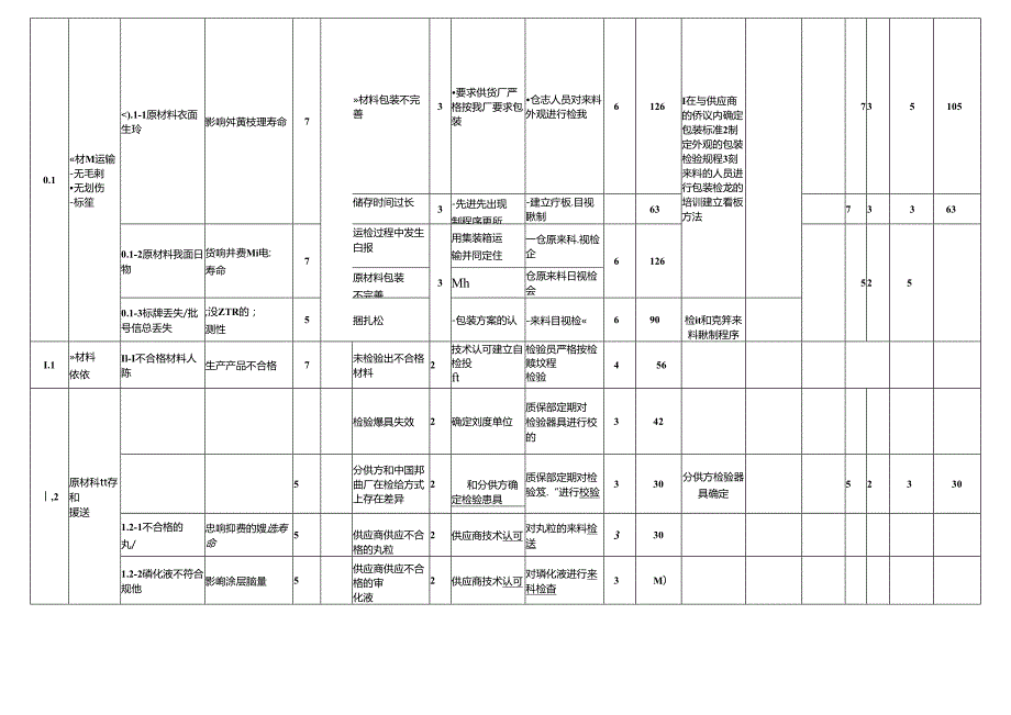 FMEA经典案例86309.docx_第1页