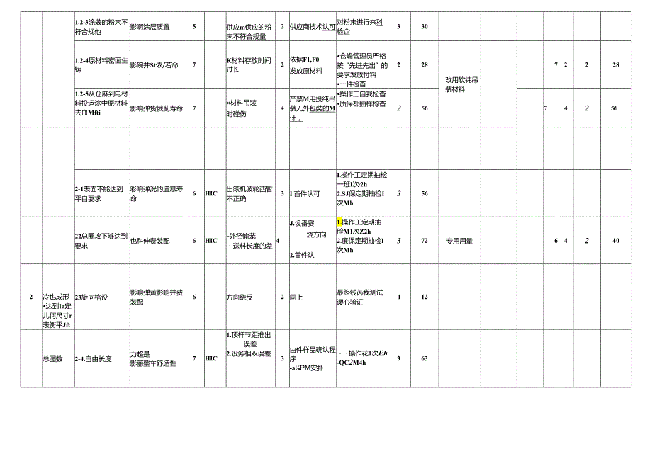 FMEA经典案例86309.docx_第2页