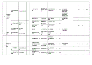 FMEA经典案例86309.docx