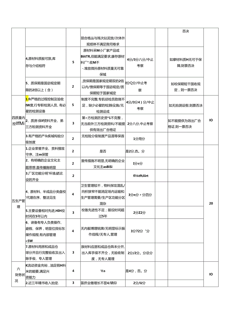 【招采管理】材料设备类供应商考察评价表.docx_第2页