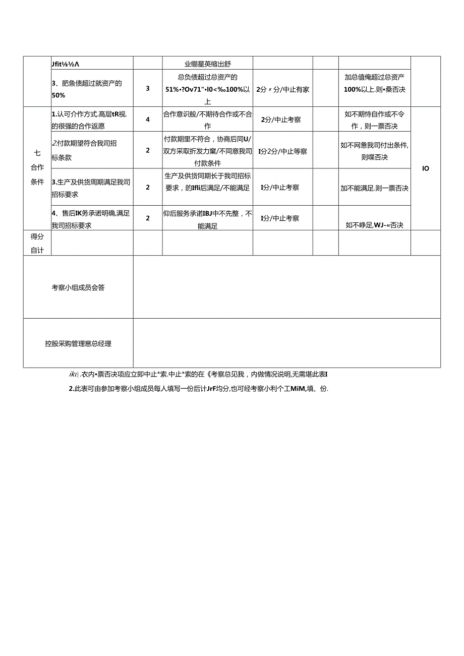 【招采管理】材料设备类供应商考察评价表.docx_第3页