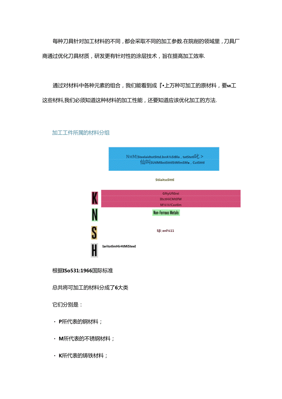 CNC编程数控切削加工如何计算转速和进给.docx_第1页