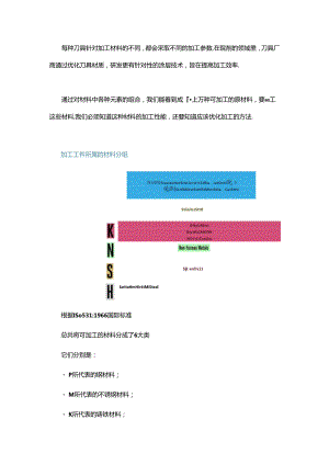 CNC编程数控切削加工如何计算转速和进给.docx