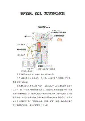 临床血透、血滤、灌流原理及区别.docx