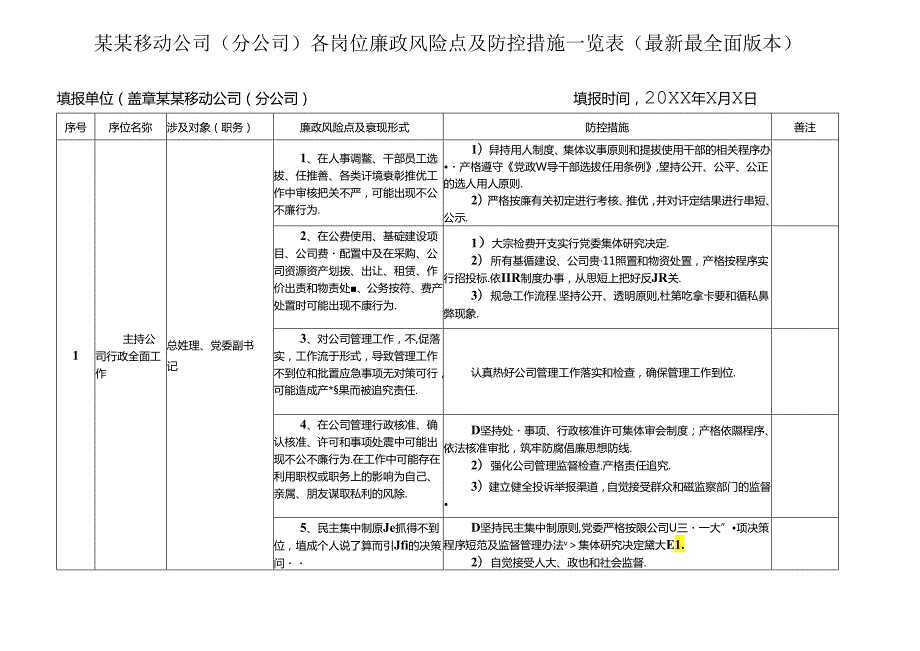 某某移动公司（分公司）各岗位廉政风险点及防控措施一览表（最新最全面版本）.docx_第1页