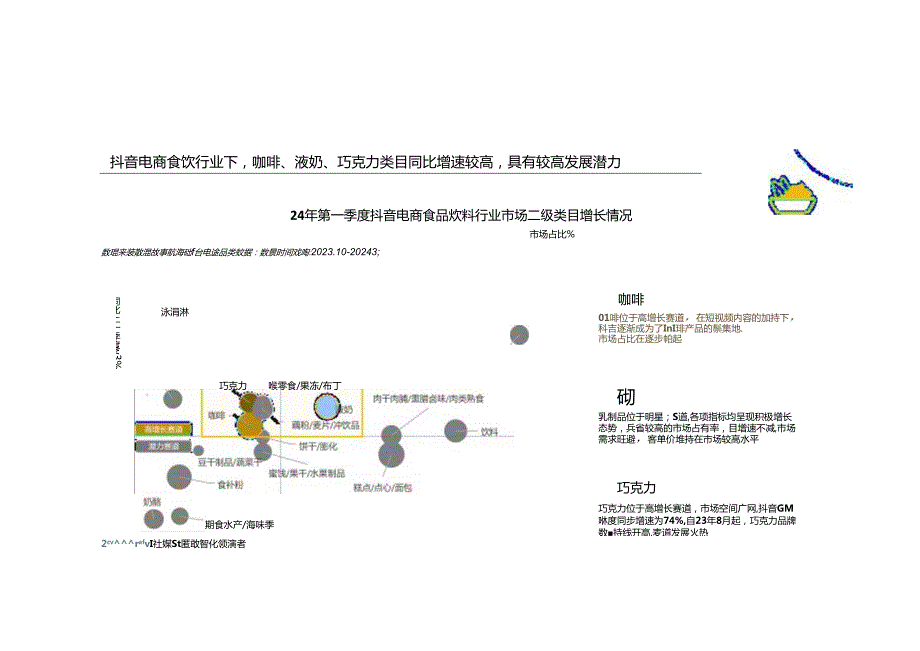 2024电商人群零食饮品创新趋势报告.docx_第3页