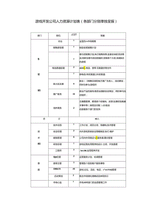 游戏开发公司人力资源计划表（各部门分别单独呈报）.docx