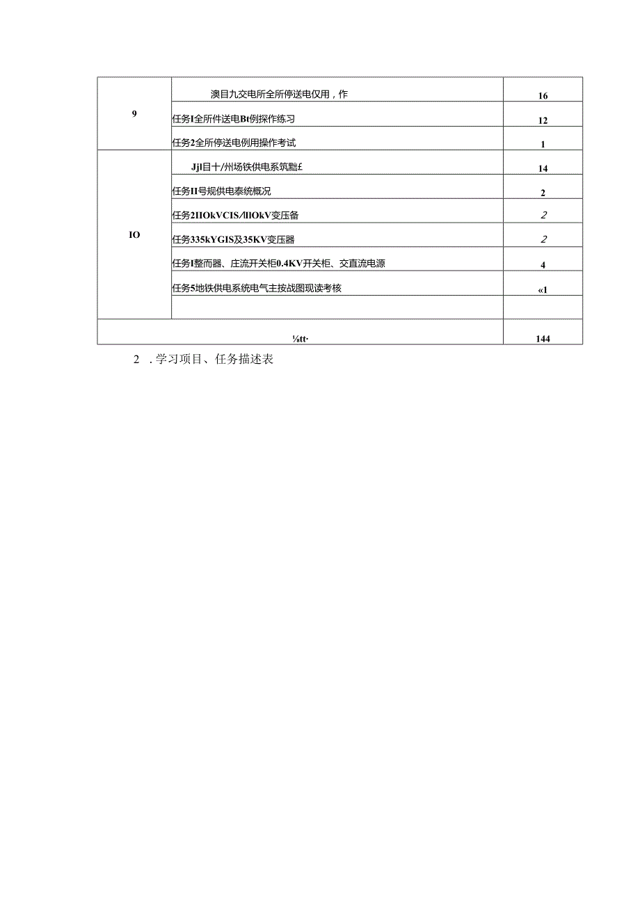 《牵引变电所》一体化课程标准.docx_第3页