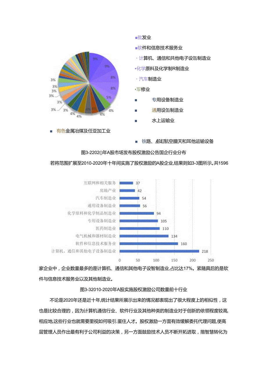 【《国有上市企业股权激励实施现状综述》2200字】.docx_第3页