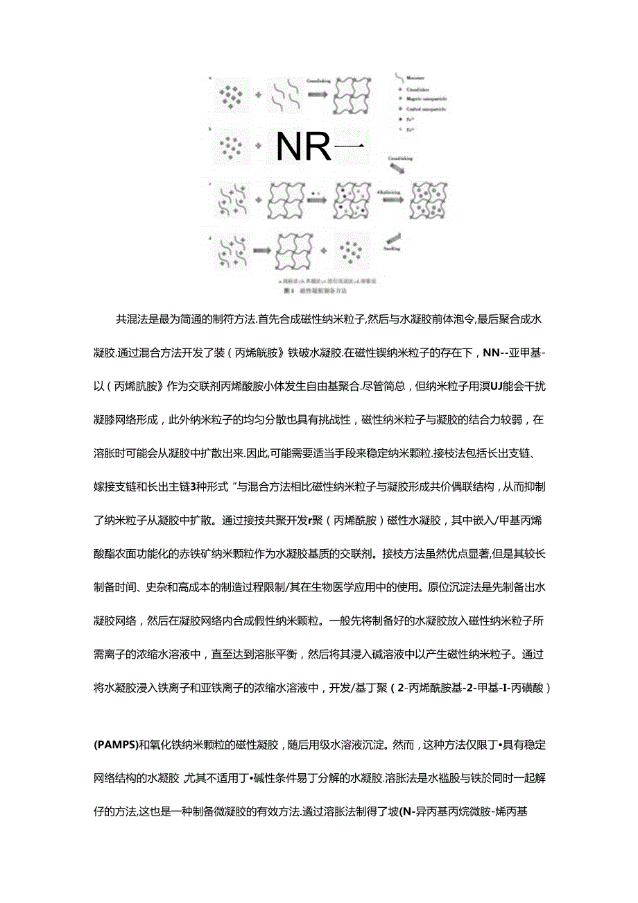 磁性水凝胶的制备及其应用研究进展.docx_第2页