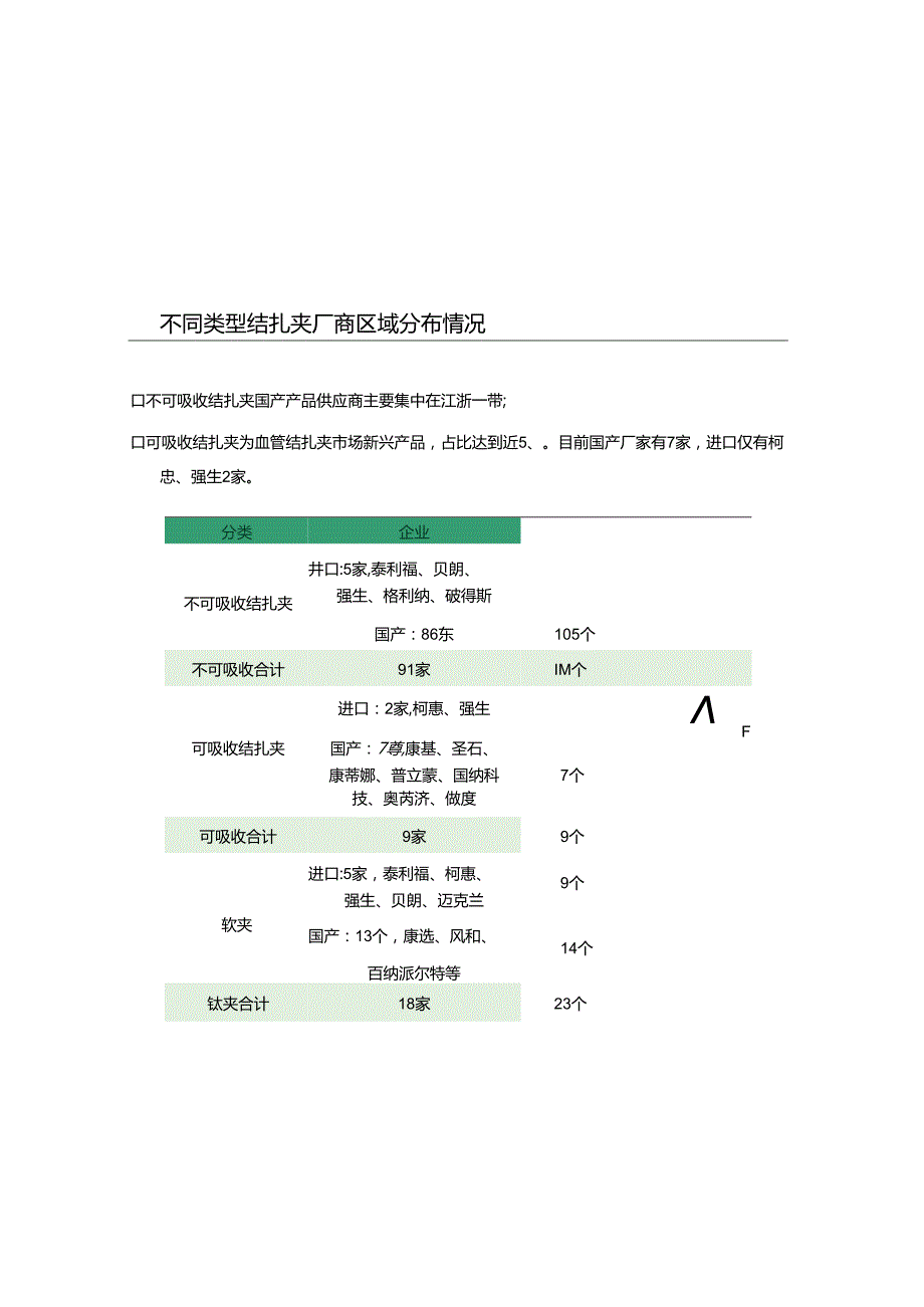 2024年我国血管结扎夹行业分析报告.docx_第2页