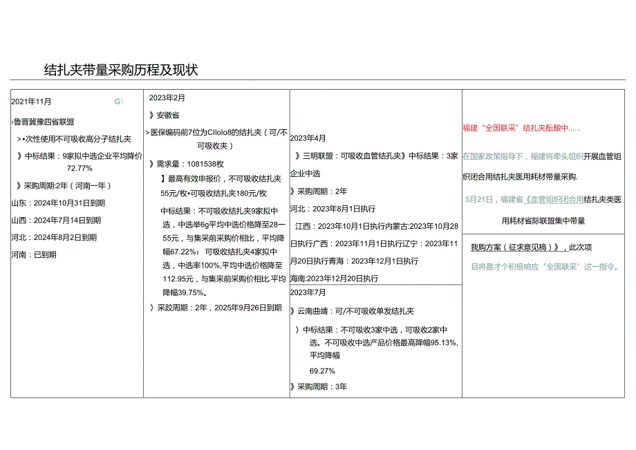 2024年我国血管结扎夹行业分析报告.docx_第3页