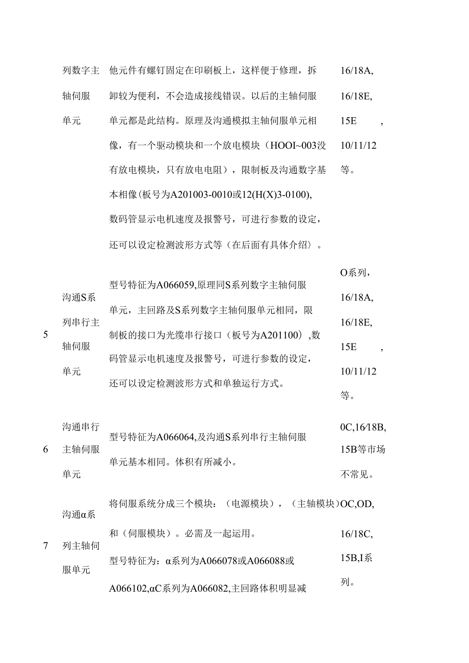 FANUC主轴驱动系统的通用故障分析.docx_第3页