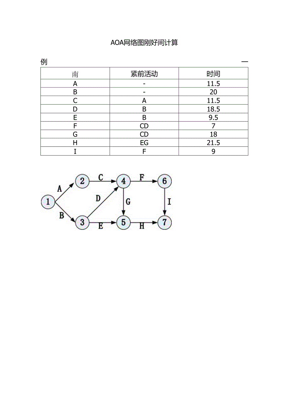 AOA网络图.docx_第1页